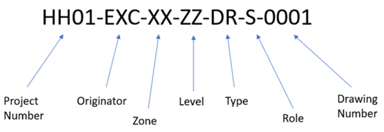 Information About The Nomenclature